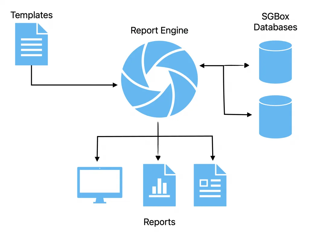 Report System