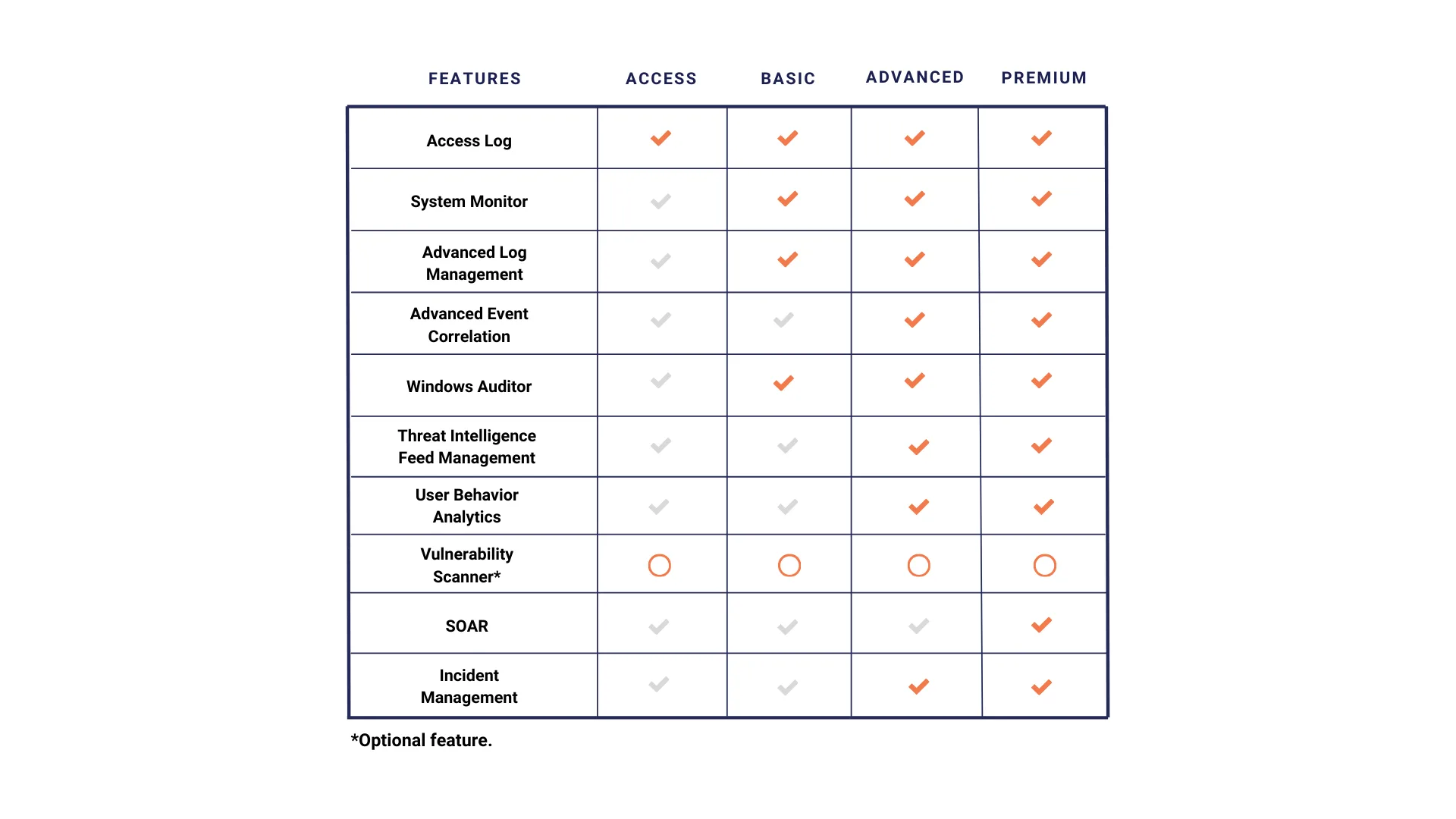 SGBox product matrix