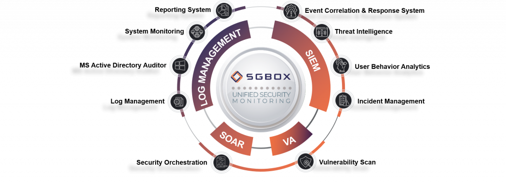SGBox Platform